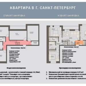 Преимущества планировки